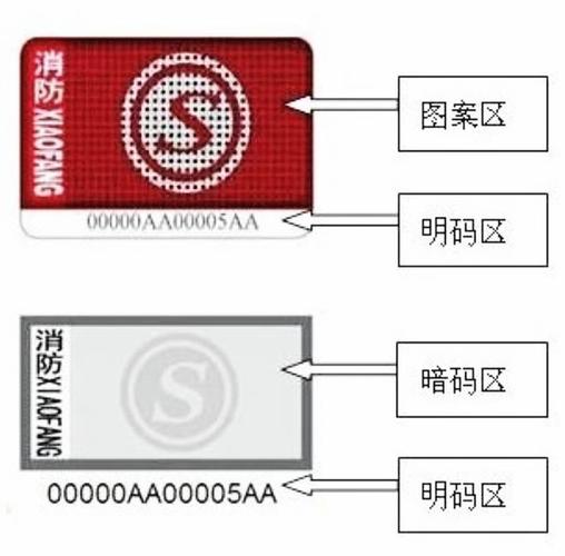家用消防器材热卖，盲目选购可能“火上浇油”！这份避坑指南请收好