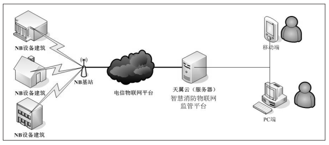 智慧消防流程图绘制指南与系统拓扑图详解